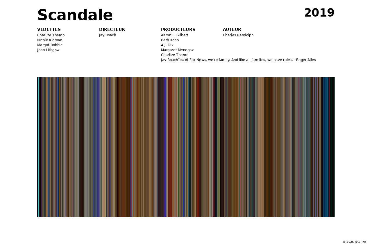 Aperçu de l’affiche pour Scandale